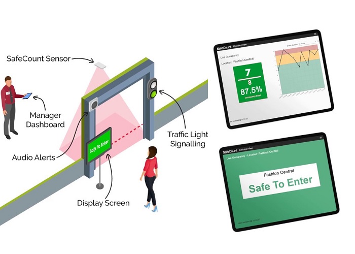 cac-cau-hoi-can-can-nhac-khi-chon-may-dem-nguoi-cho-cua-hang